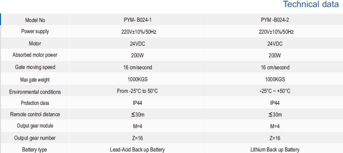 Durable Digital Menu Setting Control Automatic Sliding Gate Motor Heavy Duty 1000kg Sliding Gate Opener with Modern Design Style