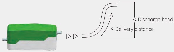 Simple Installation 200ml Wall-Mounted Condensate Pump Built-in Safety Switch PC-50A Electric Power 3 Inlets Option for Home Use