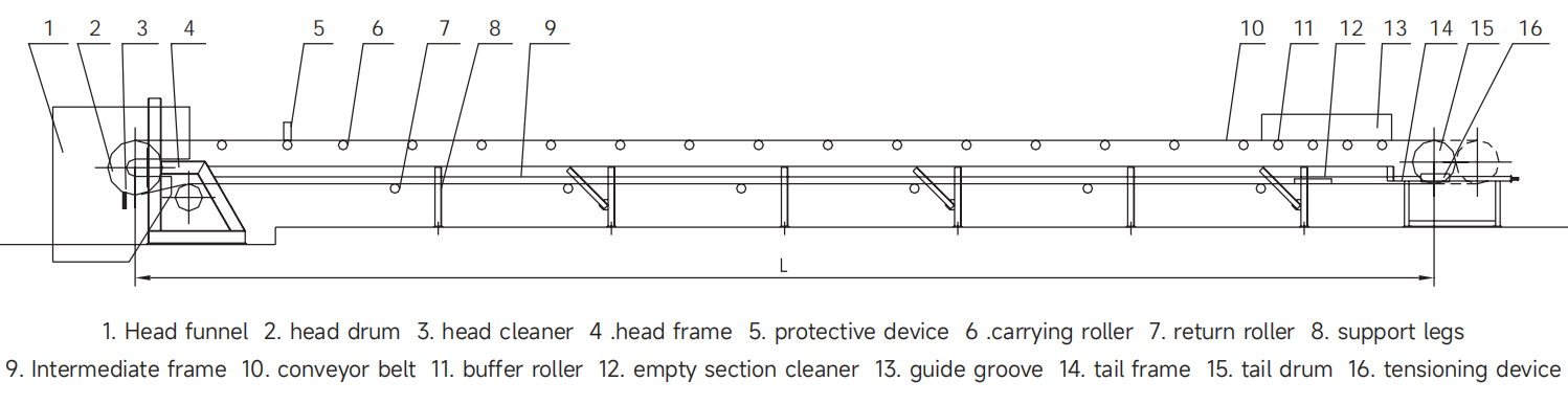 Widely Used Material Handling Transport Conveyor Line System Suitable -25C to 40C Fixed Belt Conveyor for Various Industries