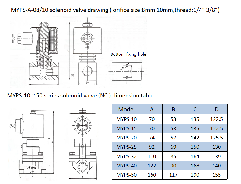 MYPS-A-08 MYPS Series Two Position Two-way Piston Pilot Piston Solenoid Valve for Sale