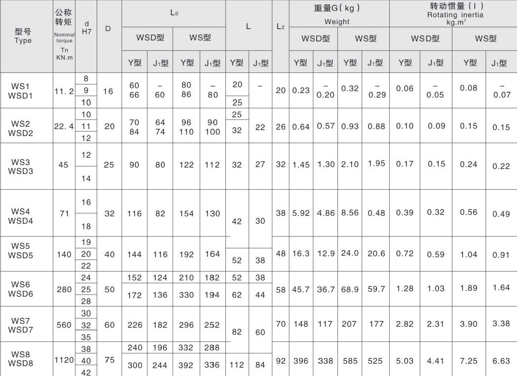 Cross Axle Universal Couplings Lovejoy Universal Joint