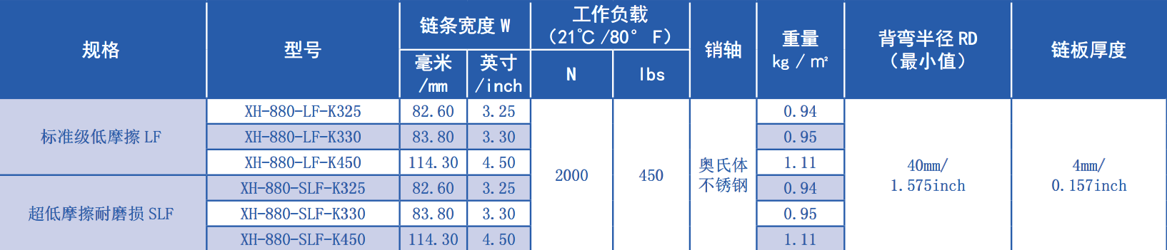 880 Series Flat Top Straight Chain Plastic Chain for Sale