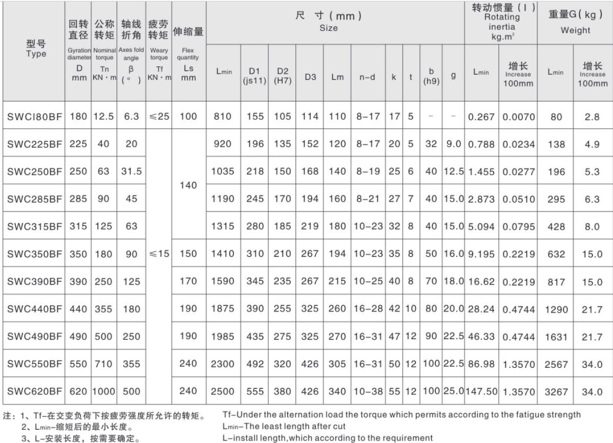 Heavy Duty Drive Shaft Universal Joint Coupling Standard Flex Flange Universal Couplings with Spider