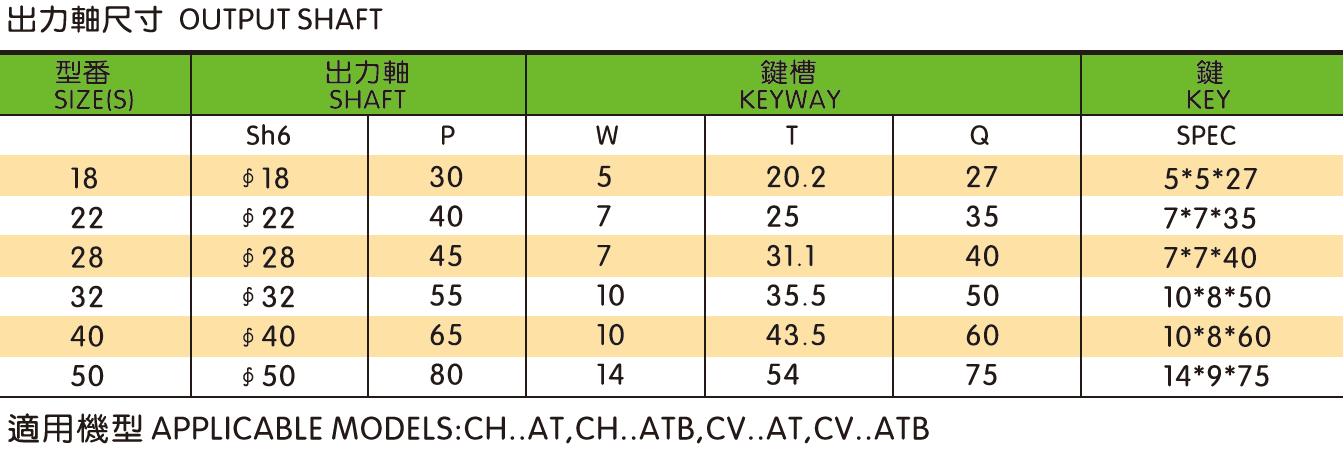 Vertical/Horizontal Gearbox Motor Drive Reducer With Aluminium Shell/Half Close Iron Shells Single-Phase Brake Motor