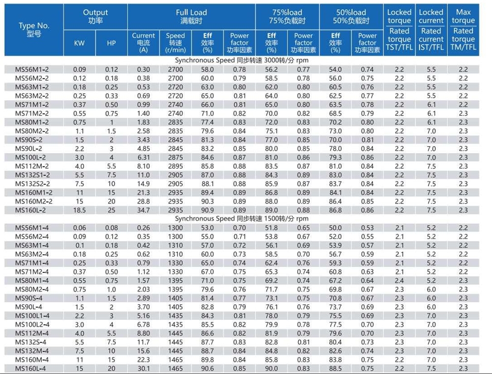 MS Series High-Efficiency Low Power Consumption Low Noise Three-Phase Asynchronous Motor With Aluminium Housing