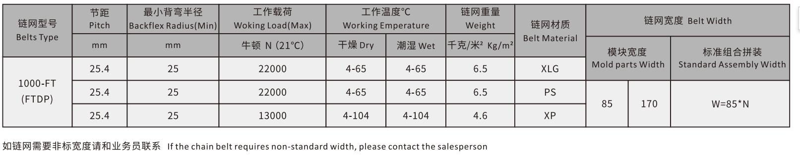 1000 Series Grid Straight Track Plastic Flat Top Chain Mesh Conveyor
