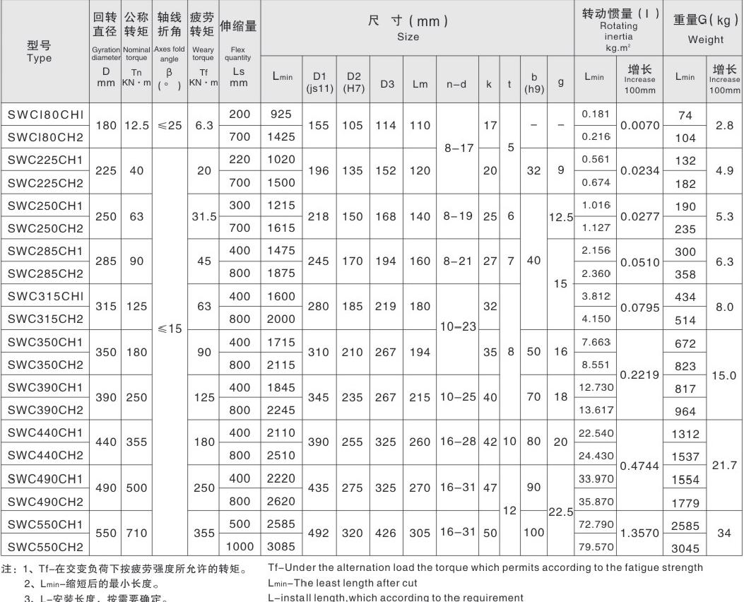 High Quality SWC Long Flex Welding Type Universal Joint Coupling Whole Fork Universal Couplings with Spider