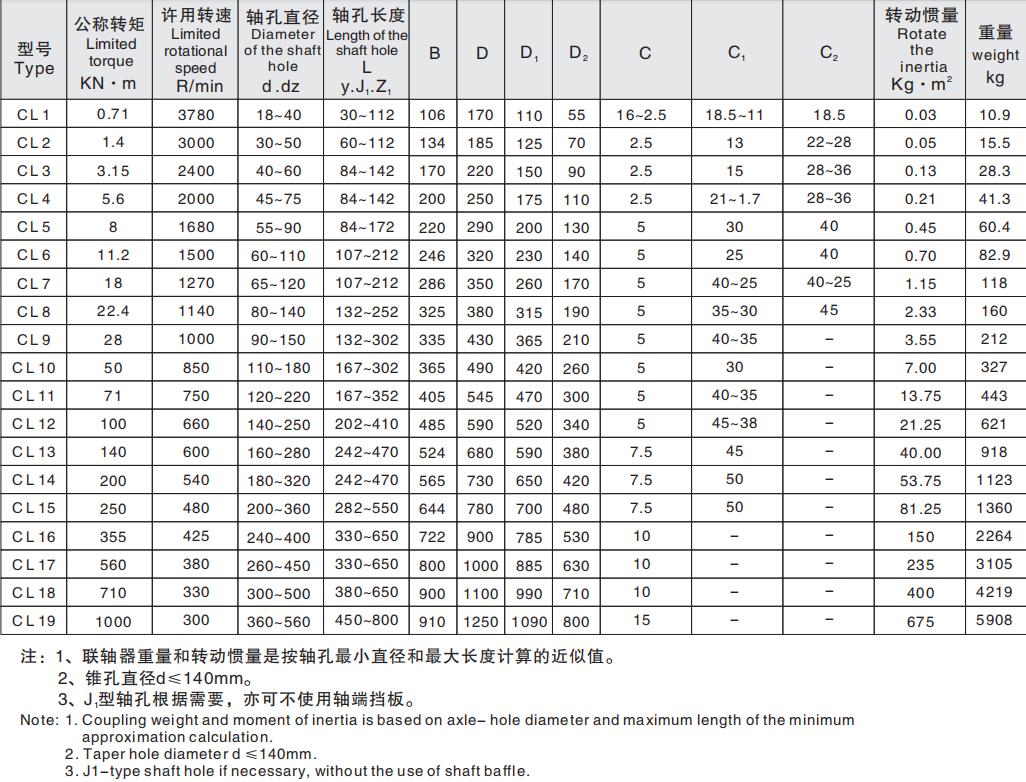High-torque Drum Gear Shaft Connection Helical Flexible Coupling Gear Coupling