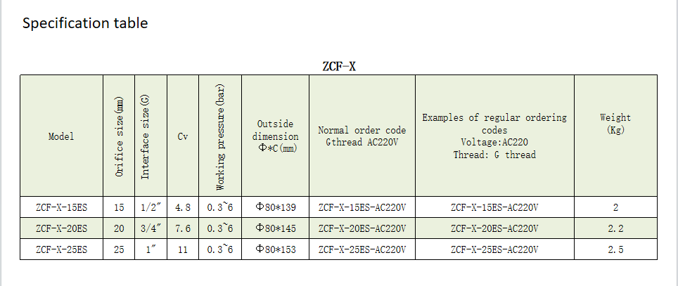 Widely Used ZCF-25ES High Pressure ZCF Series Solenlid Valve for Sale