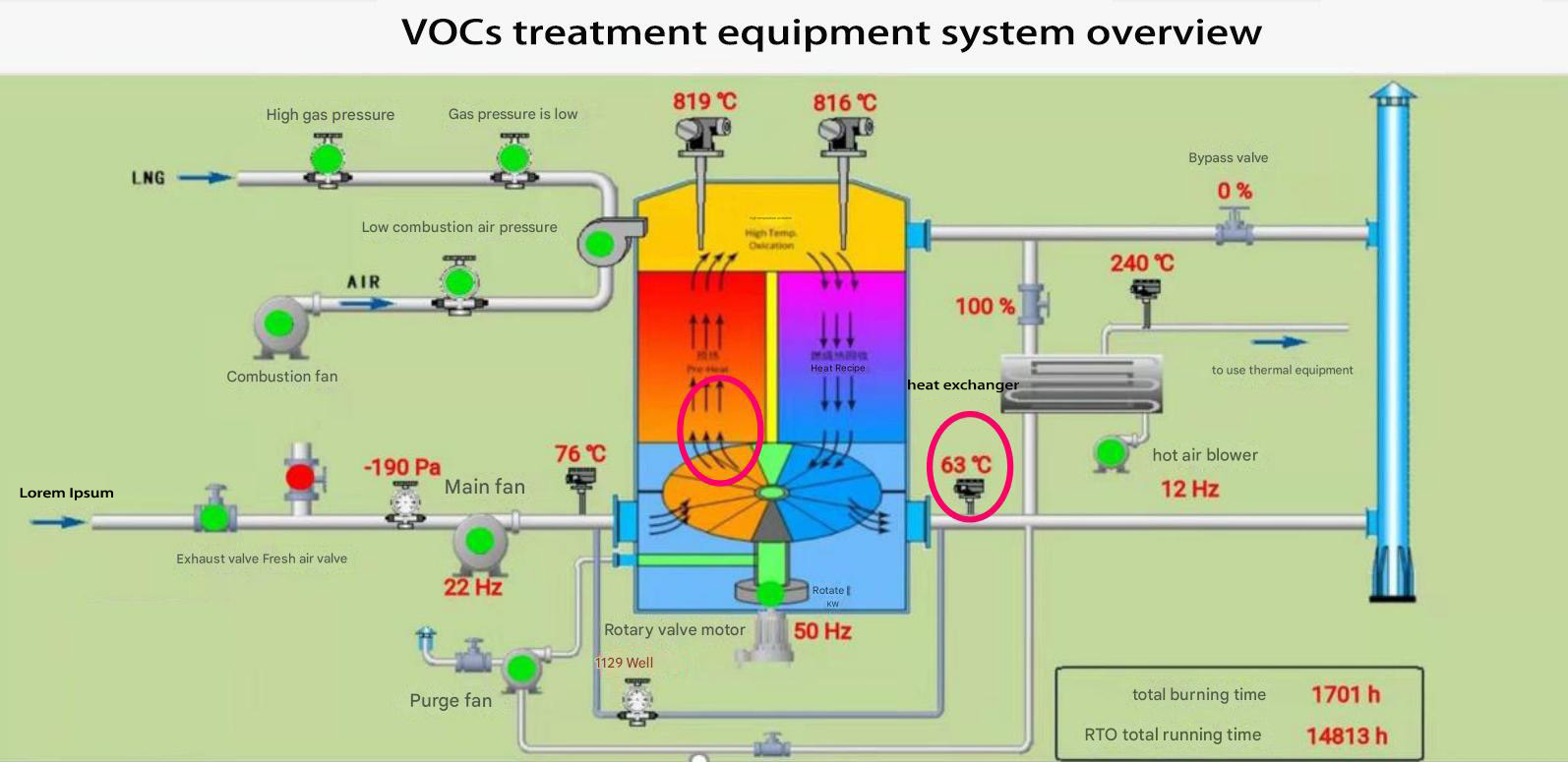 Environmental Protection VOCs Exhaust Gas Treatment RTO Regenerative Thermal Oxidizer for Printing Industry Solution