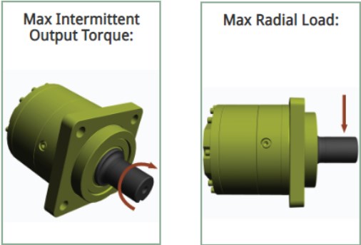Model 6 Series Planetary Gearbox Replacement of AUBURN (Shaft Output Drives Style F and R)