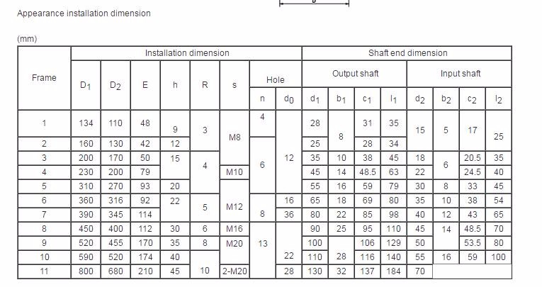 Bwd/xwd Transmission Gear Boxes Servo Motor Sumitomo Drive Pin Wheel Reducer Planetary Cycloidal Gearbox with Low Price