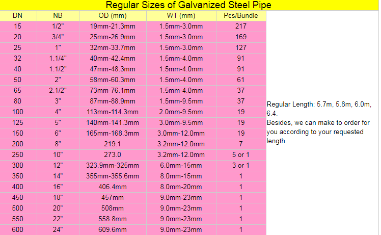 Factory Price 6-12m Galvanized Steel Pipe  Bs1139 Scaffolding Galvanized Steel Pipe