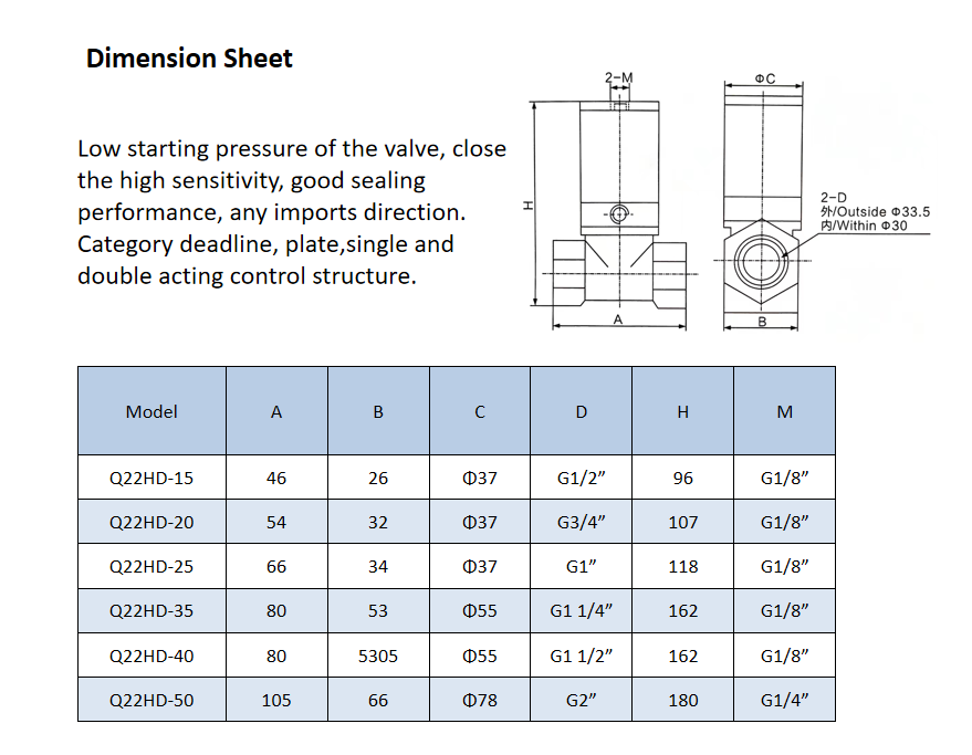 Guaranteed Quality Q22HD-25 Series Pneumatic Control Valve With Aluminum Alloy Cylinder