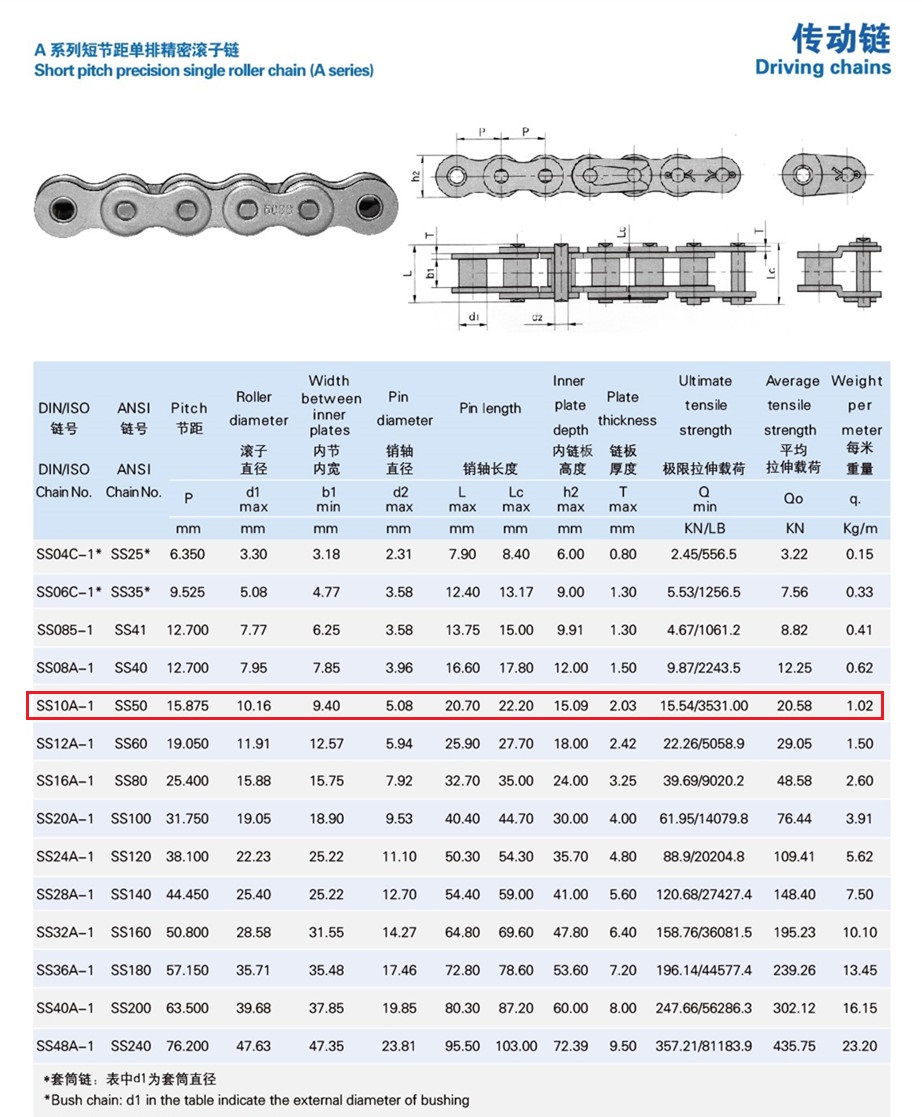Roller Chain 50 Din 8187 Roller Chain SS Roller Chain