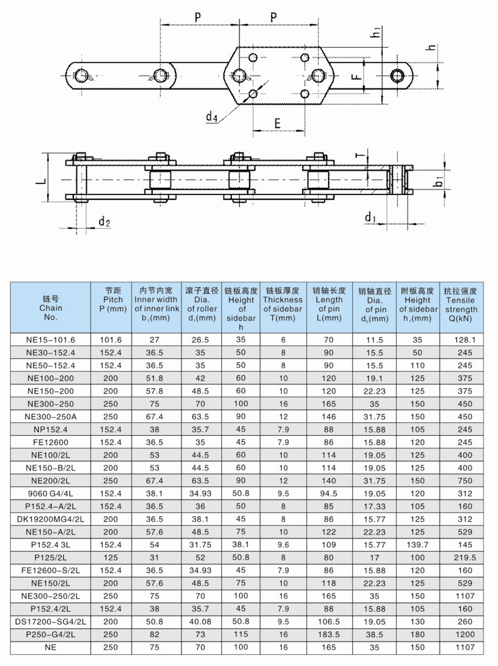 High Tensile Steel Alloy Transmission Chains for Bucket Elevator Cement Mill Multi-Industry Use Including Farm Chains