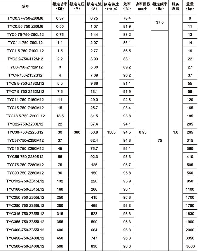 IP55 protection Small Frame Size 3000/1500/1000/750rpm Rare Earth Permanent Magnet Energy-saving 3-Phase Synchronous Motors