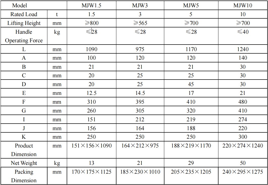Widely Used Safe Mechanical 5t and 10t Wall Mounted MJW Series Hang Steel Jack for Sale