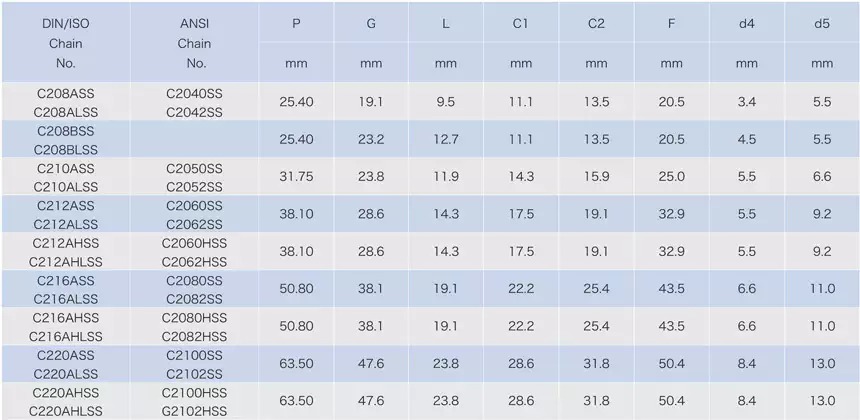 Transmission Stainless Steel Double Pitch Conveyor Chain With Attachments