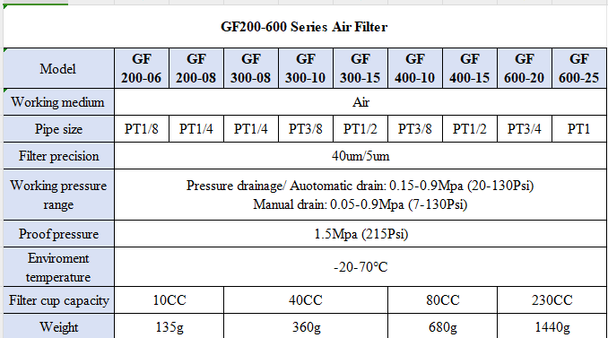 G Series GF200-08/10/15 Air Source Treatment Unit air drying Filter Pressure Regulator for Compressed Air System