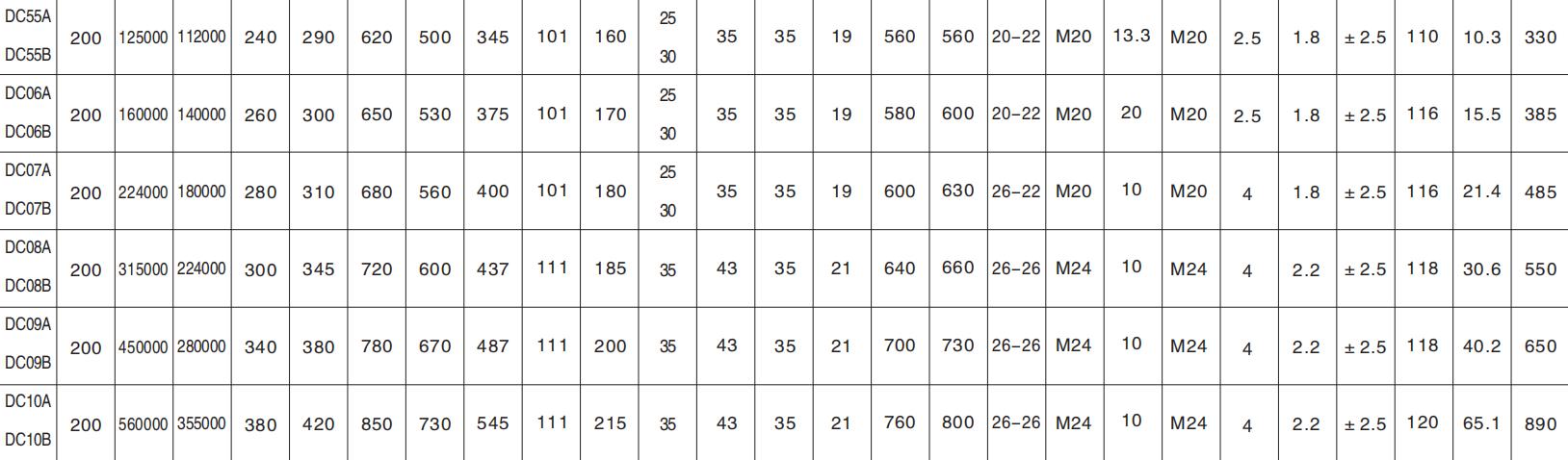 High Torque Drum Series Crowned Gear Coupling for Hoisting Mechanism of Lifting Equipment