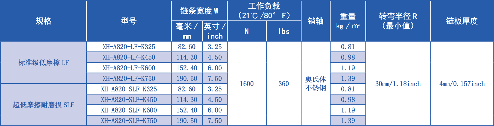 820 Series Vacuum Type Straight Chain Plastic Chain for Sale
