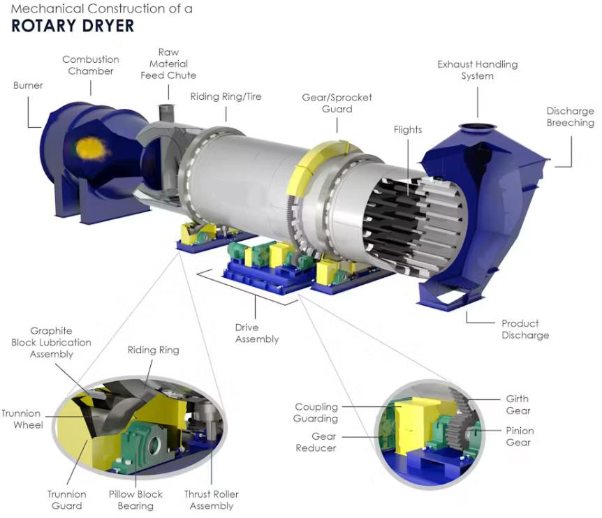 Industrial Rotary Cylinder Dryer for Sludge Sand Biomass Coal High-Efficiency Heavy-Duty Single Drum Drying Machine