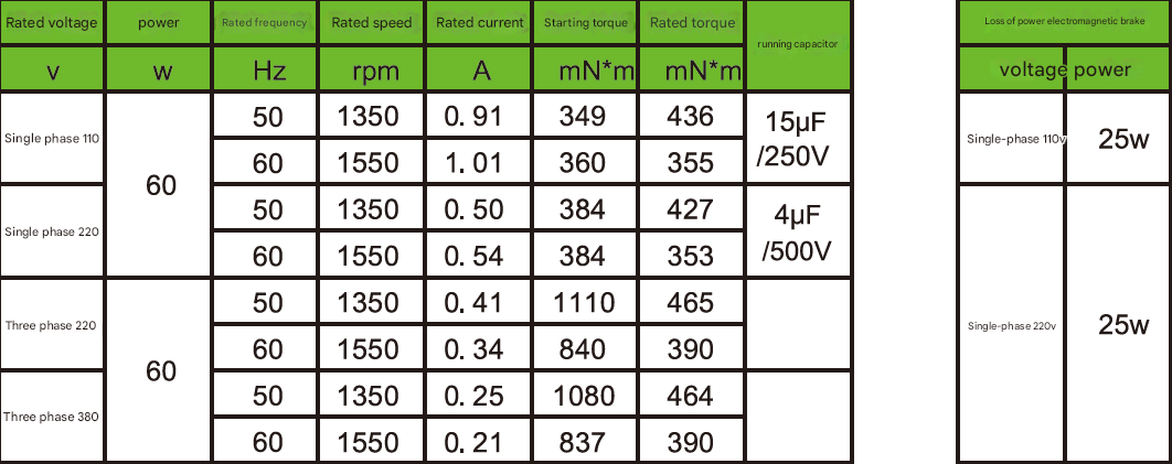 60W Signle-Phase High Efficiency Metal Gear Motor Gear Shaft Micro Reduction Motor with Rectangular Solid Shaft Reducer