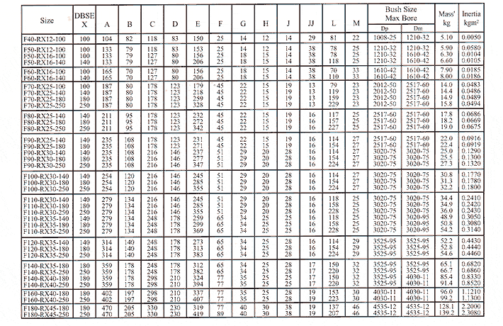 Rubber Pu  Steering Coupler Spider Hrc Jaw Flexible Shaft Disc Coupling for Air Compressor Conveyor Machine