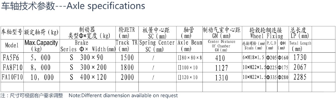 Customized Good Quality European Agricultural Axle FA5F6 FA8F10 FA10F10 Trailer Axle for Agricultural