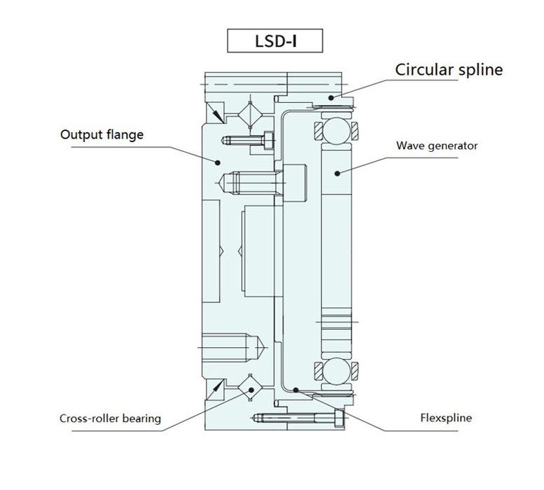 Elss Series Strain Wave Gearing Harmonic Reducer Drive Table Dividing Head Mini Cross Roller Bearing DC Motor with Drive Stepper