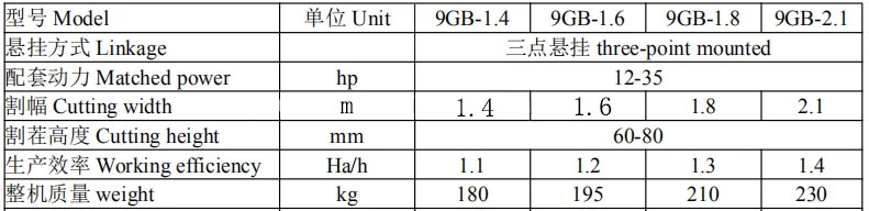 9GX-1.5 Tractor Lawn Mower