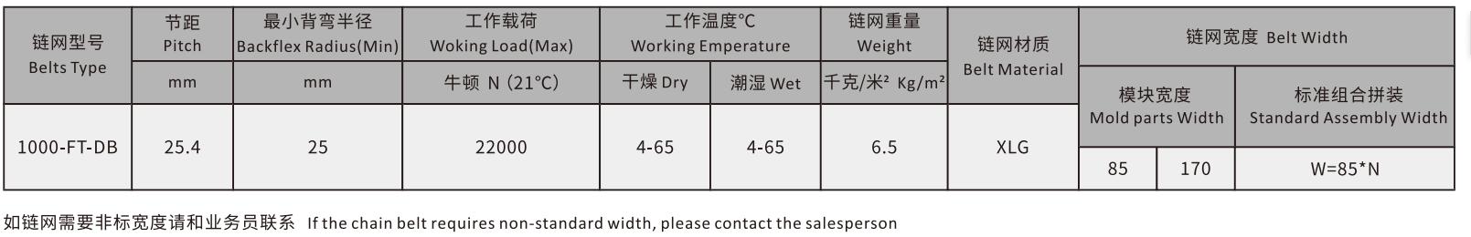 1000 Series Grid Linear Run Corrosion-Resistant Plastic Top Chain Conveyor Mesh With Check Rails