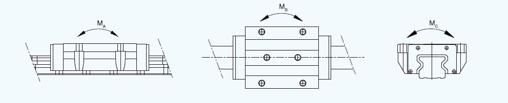 GZB-AA / AAL Heavy Load Roller LMG Precision Linear Guideway Guide Rail for CNC Machine Tool Lathe