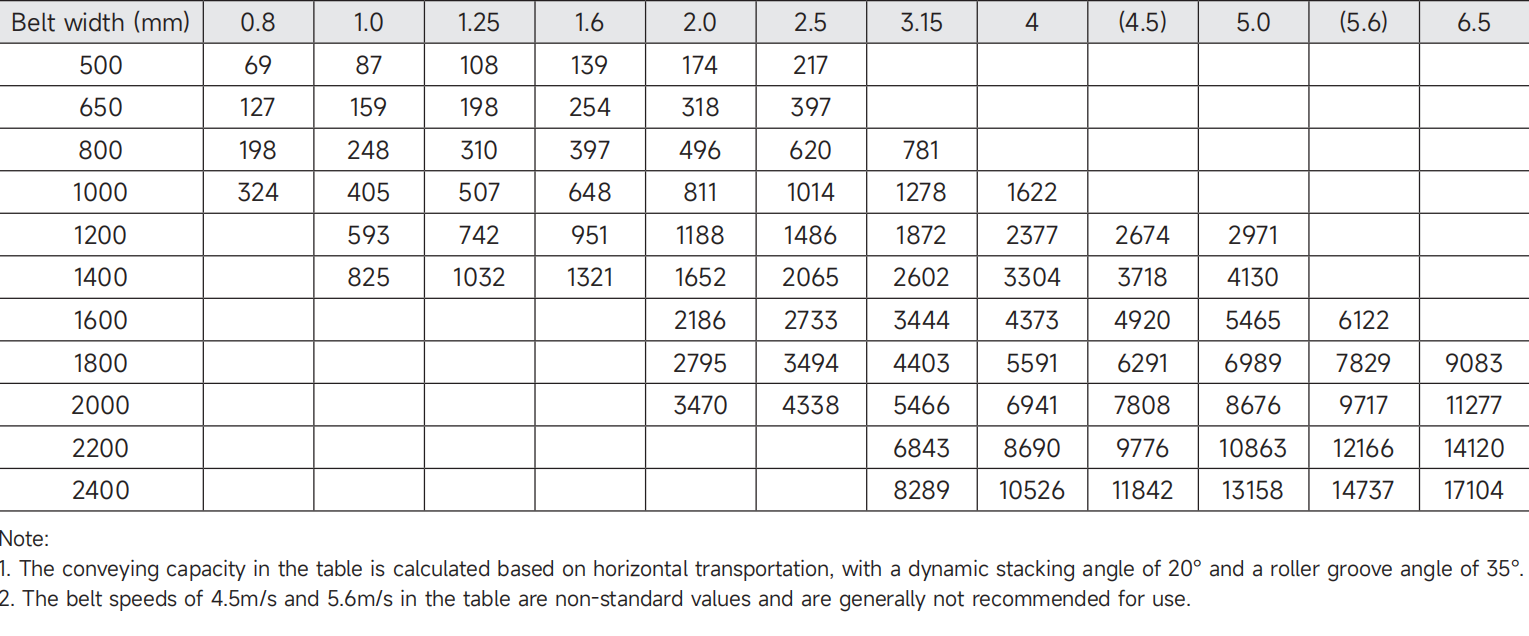 Widely Used Material Handling Transport Conveyor Line System Suitable -25C to 40C Fixed Belt Conveyor for Various Industries