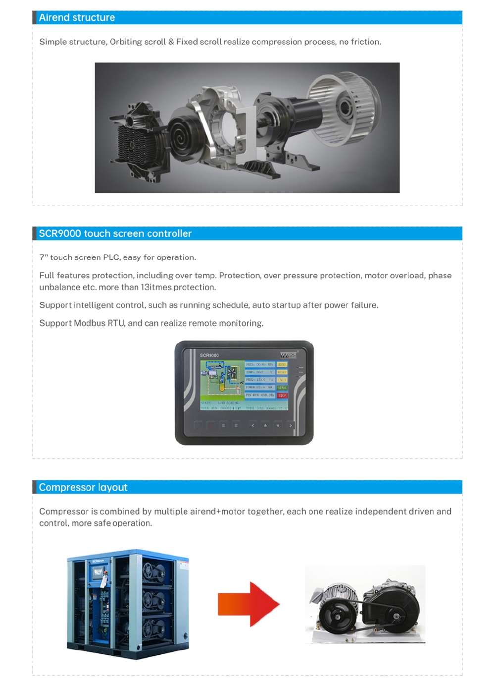 3m3 Per min 8/10 bar 40hp Small Screw Scroll air Compressor Stationary Micro Oil Compressors Electric (SCR40XA)