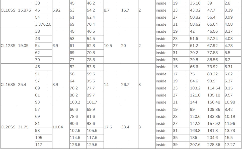 Conveyor Flank Contact Inverted Tooth Stainless Steel Silent Chain