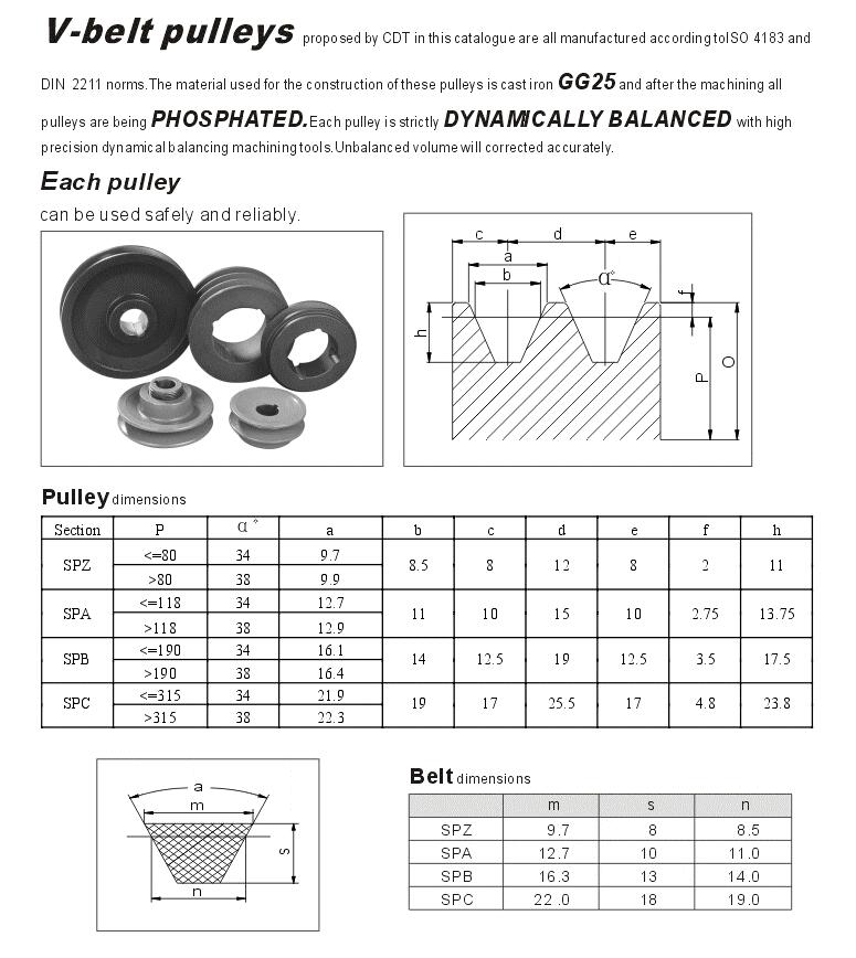 OEM Customizable Spa SPB SPC SPZ V-Belt Type Die-Cast Zinc Alloy Nylon Bore V Taper Bush Lock Pulleys Cast Iron V-Belt Bushes