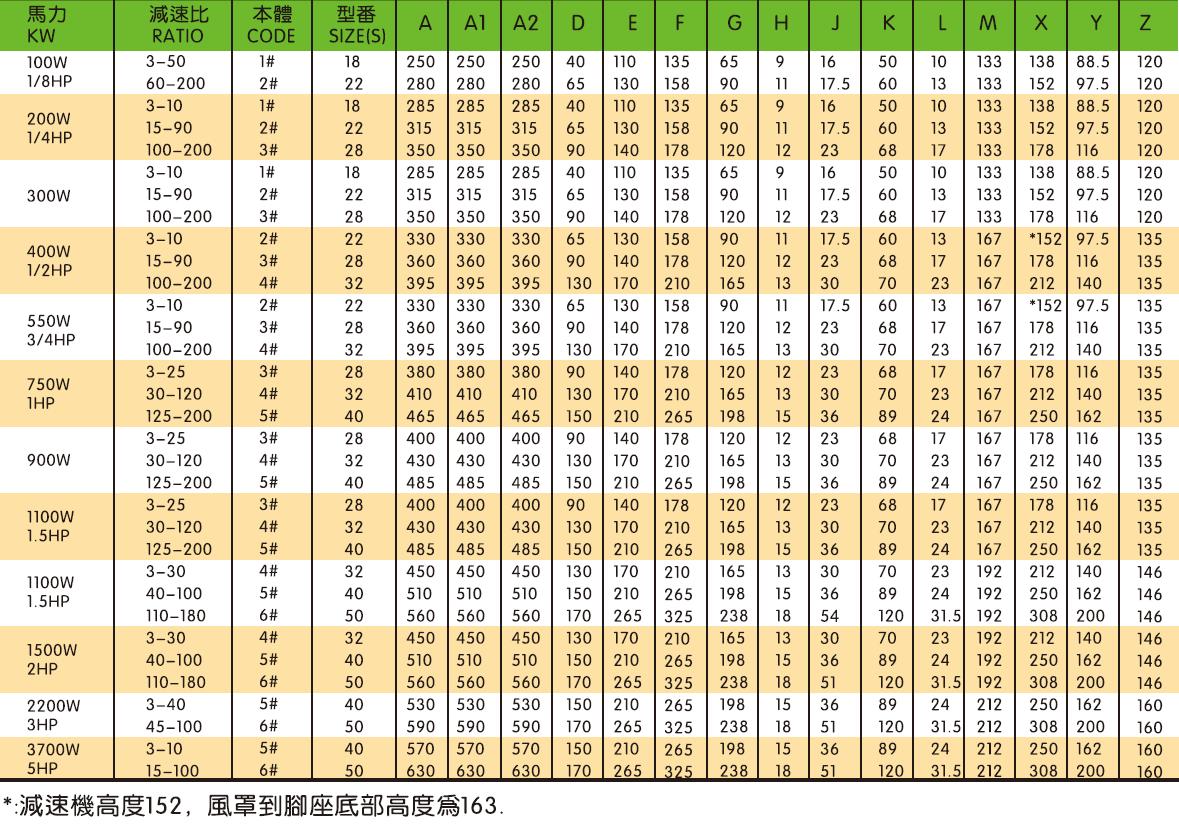 IP55~IP65 Vertical/Horizontal Type AC Electrical Motor 3-Phase Brake Motor With Aluminum/Steel Plate