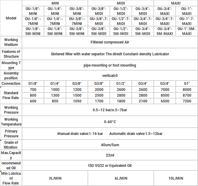 O Series OU Air Filter Regulator 2 union Pneumatic Air Filter Combination for Compressed Air System