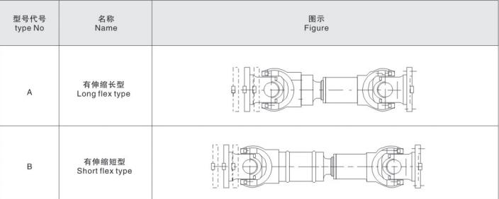 High Reliability Cardan Shafts Roller Bearings Universal Coupling Telescopic Short Flex Type Universal Joint Coupling