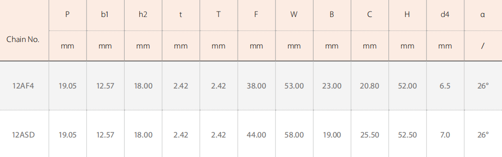 Agricultural Machinery Short Pitch Attachment Chains for Combine Harvesters