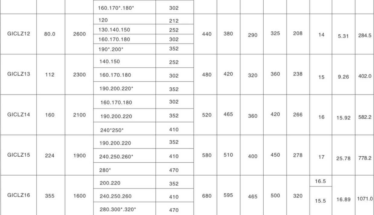 Customized Flexible Gear Coupling Drum Shape Gear Couplings for Metallurgical Mining Machinery