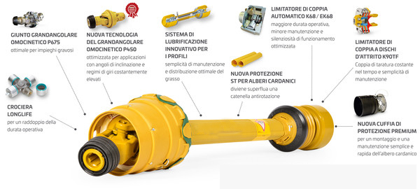 All Sizes PTO Shaft Covers, Driveshaft for Agricultural Machines and Tractors, China Manufacturer OEM / ODM