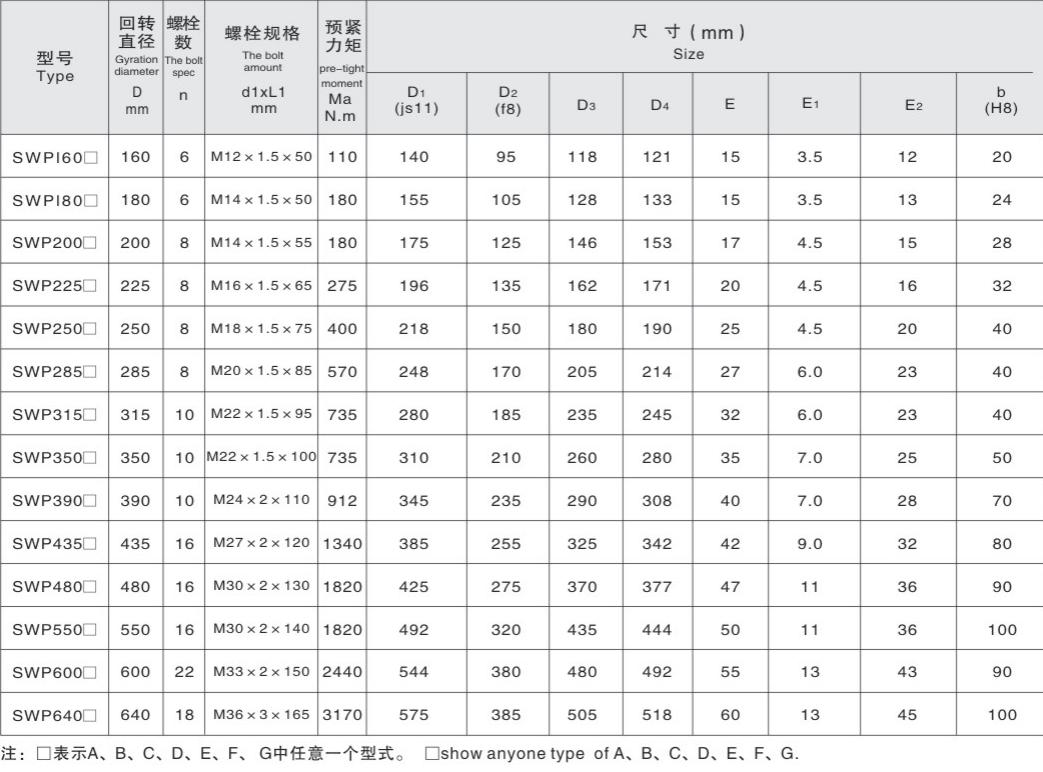 High Reliability Cardan Shafts Roller Bearings Universal Coupling Telescopic Short Flex Type Universal Joint Coupling
