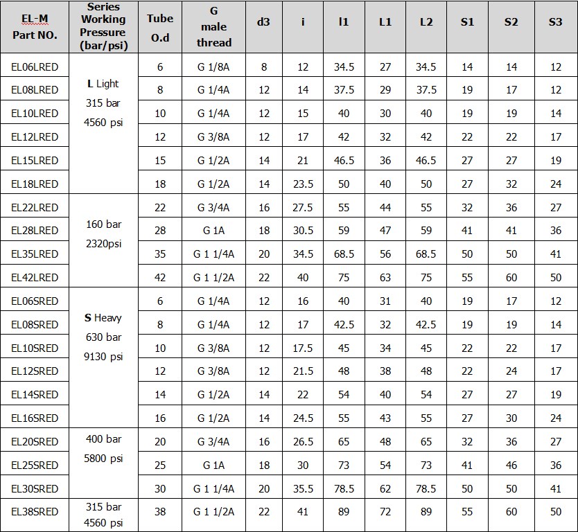 Wholesale Customized Assembled Adjustable Swivel Run Tee-EL-R-ED Hydraulic Fitting for Hydraulic Cylinder Parts