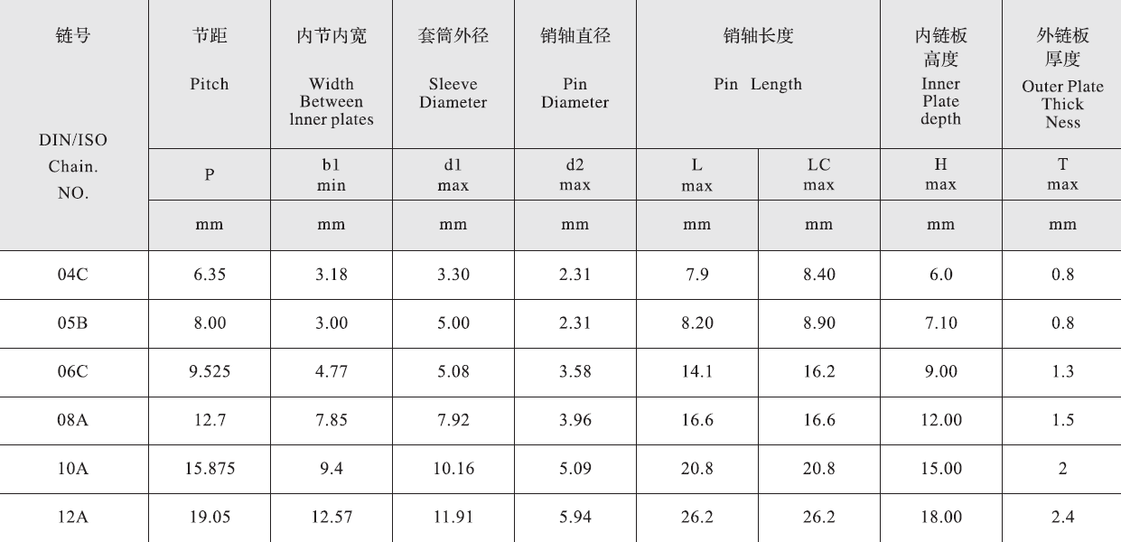 10A Stainless Steel Engineering Plastic Inner Link Chain and Sprockets in Steel