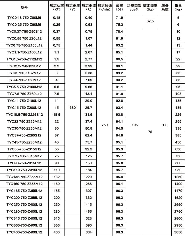 AC Servo Motor Standard Frame Size 1000/750rpm Rare Earth Permanent Magnet Energy-saving Three Phase Synchronous Motors
