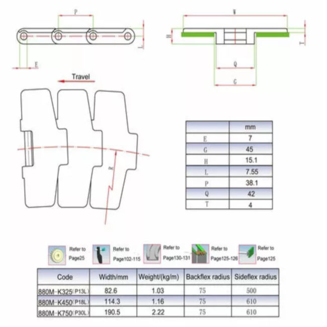 Professional Modular Plastic Slat Conveyor Chain with Stainless Steel Low Price for Restaurant and Machinery Parts Industries