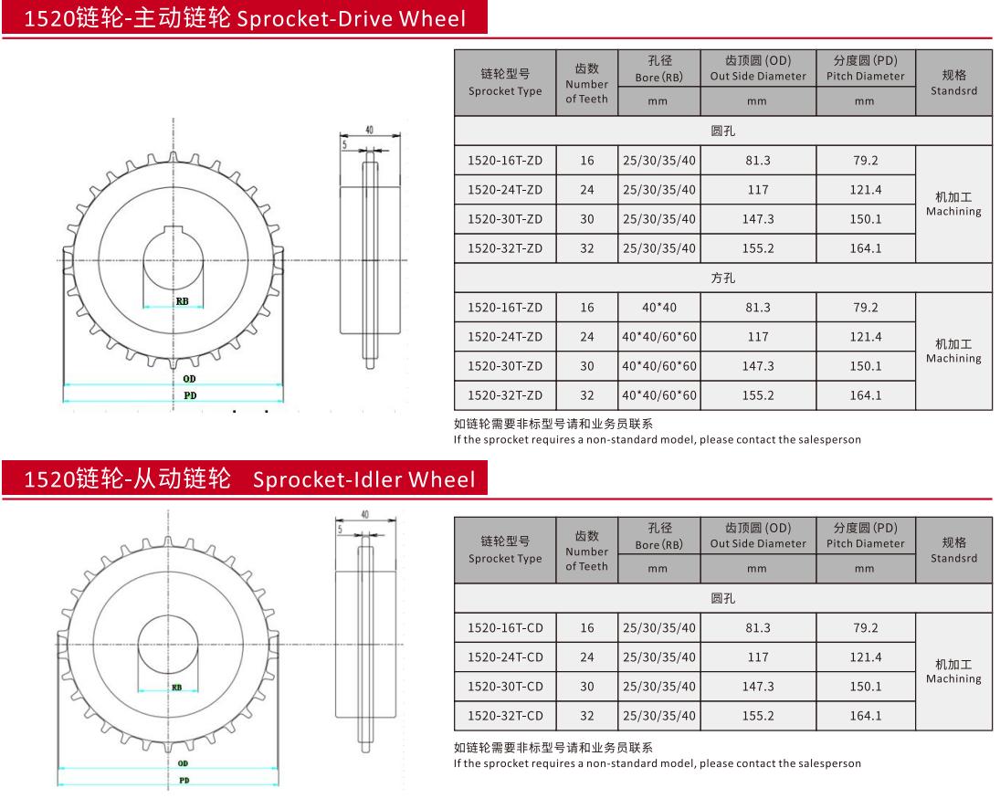 1520 Series Plastic Chain Belt Mesh Roller Straight Run Leaf Type